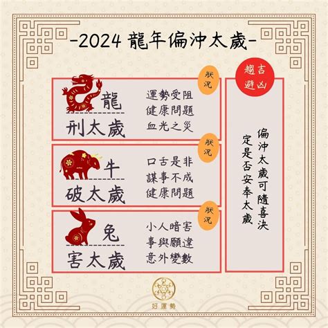 龍害太歲是什麼意思|2024龍年「5生肖」犯太歲 該注意什麼、化解方法一次。